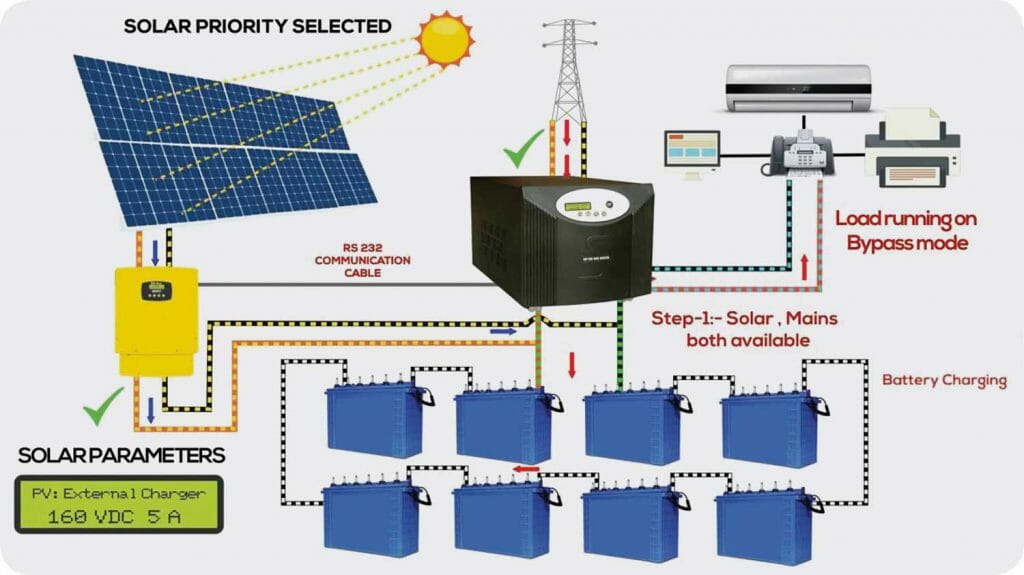 Solar Off Grid System